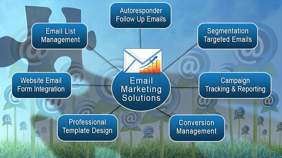 Strategic Email Marketing