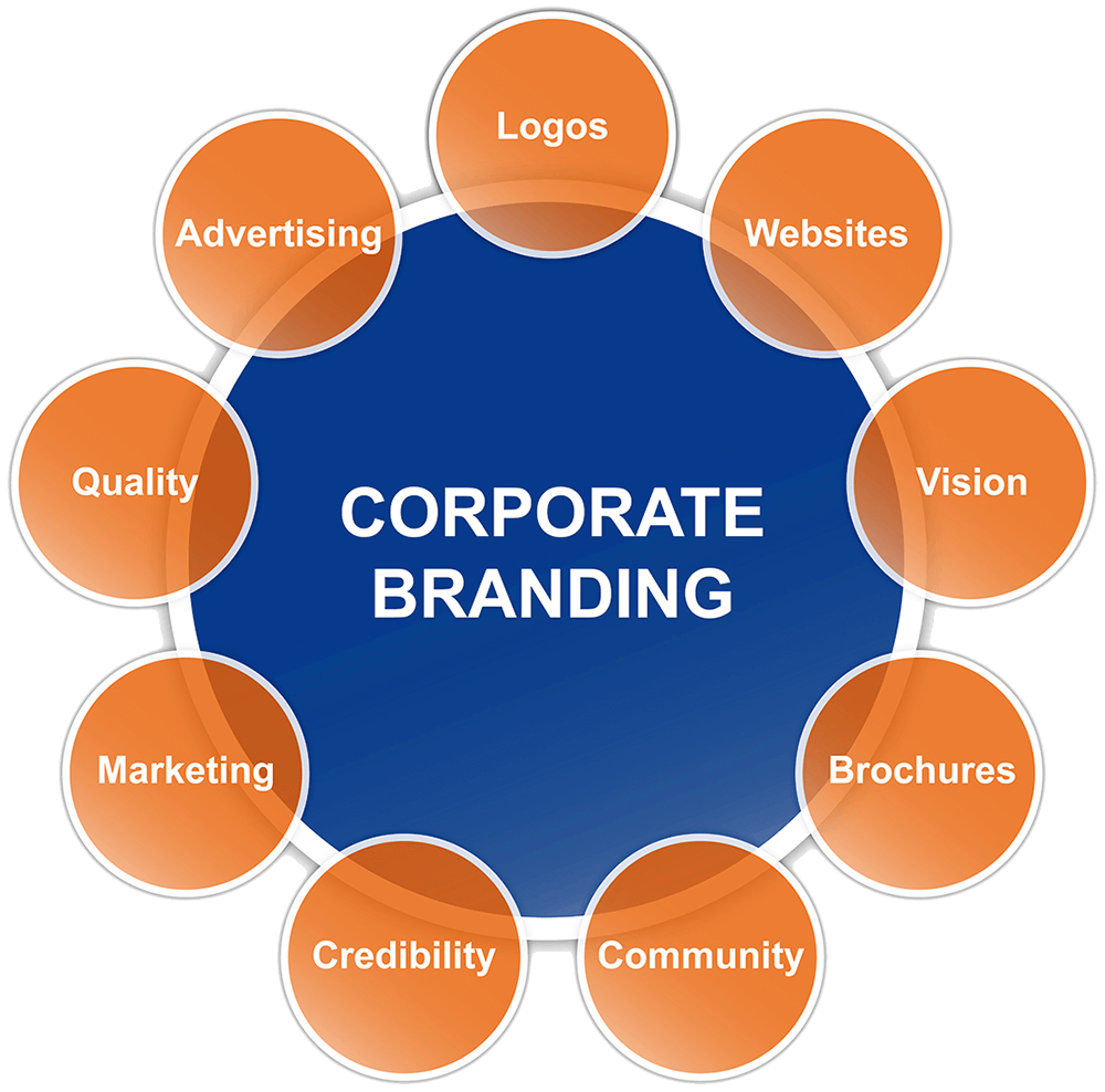 Brand Colors  Office of Strategic Marketing and Communications