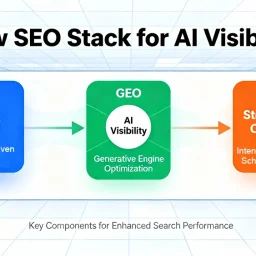The new SEO stack using AEO, GEO, and structured content for AI visibility
