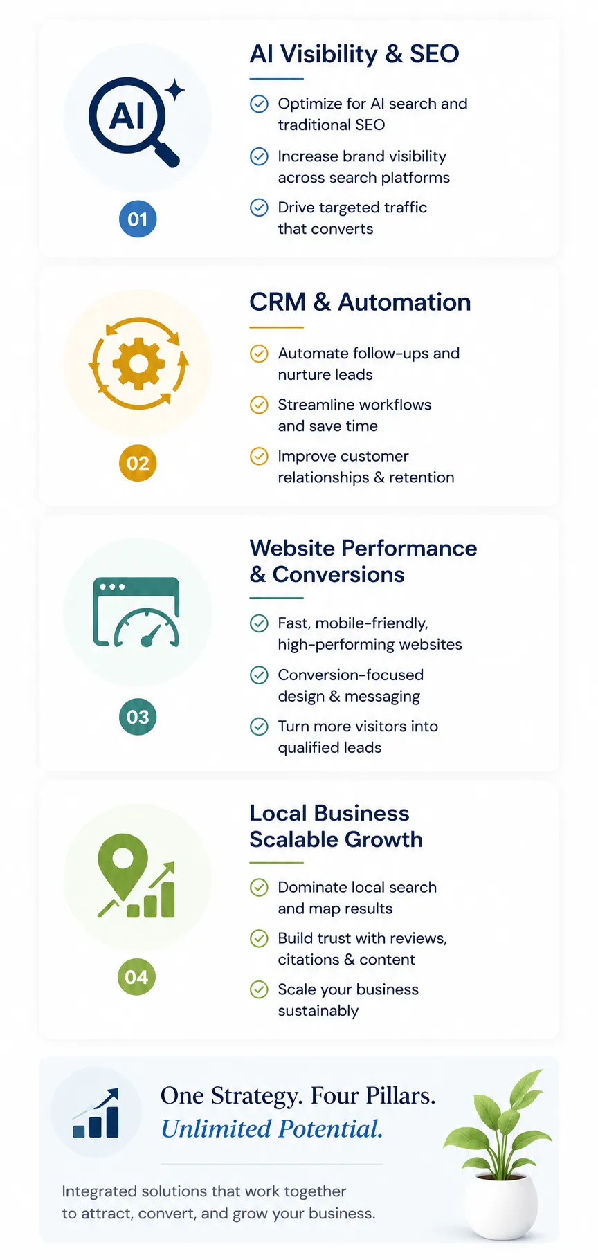 Mobile Four-Pillar Digital Marketing Growth Framework Mobile infographic showing four pillars of scalable business growth including AI visibility and SEO, CRM and automation, website performance and conversions, and local business growth strategies Mobile Four-Pillar Digital Marketing Growth Framework Alt Tag Mobile infographic showing four pillars of scalable business growth including AI visibility and SEO, CRM and automation, website performance and conversions, and local business growth strategies