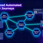 A futuristic diagram showing AI nodes connecting to individual customer profiles, illustrating personalized automated journeys.
