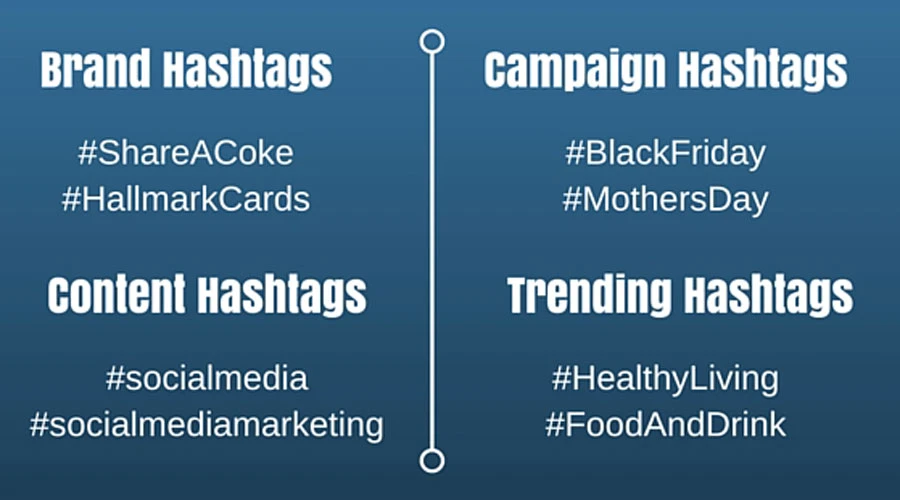 Social Media Marketing Hashtags
