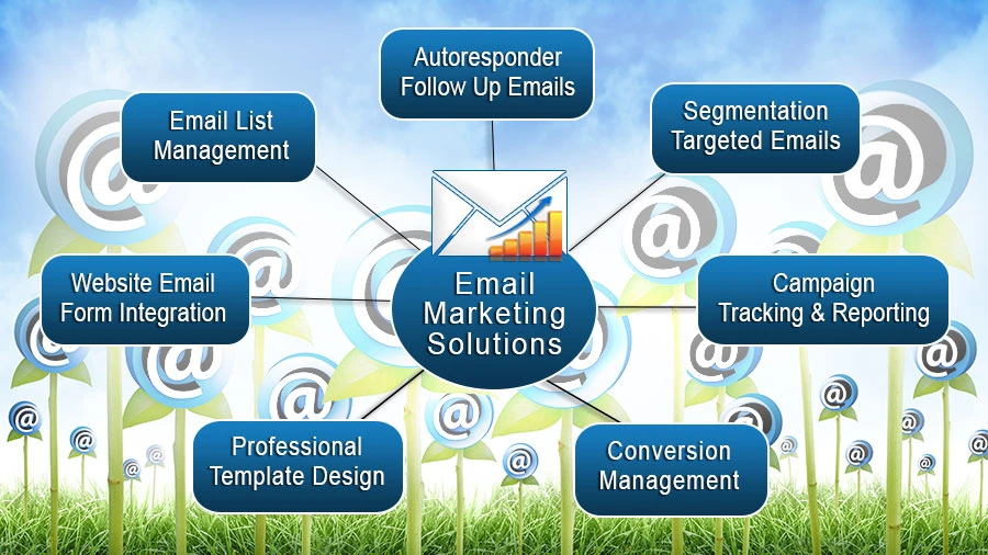 Strategic Email Marketing Services