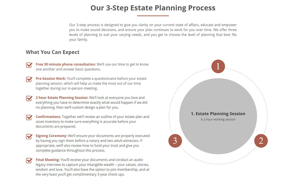 Estate Attorney Website Process