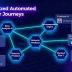 A futuristic diagram showing AI nodes connecting to individual customer profiles, illustrating personalized automated journeys.