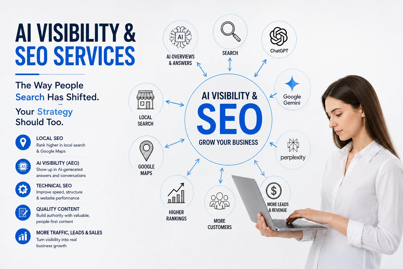 AI visibility and SEO services infographic AI visibility and SEO services infographic