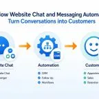 Illustration showing how website chat and messaging automation turn conversations into customers through CRM workflows, follow-up, appointments, sales, and retention.