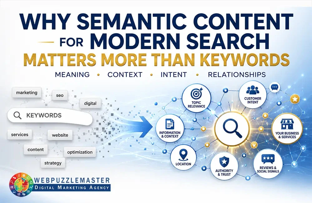 Semantic content for modern search connects meaning, context, intent, and relationships to help search and AI systems understand business content.
