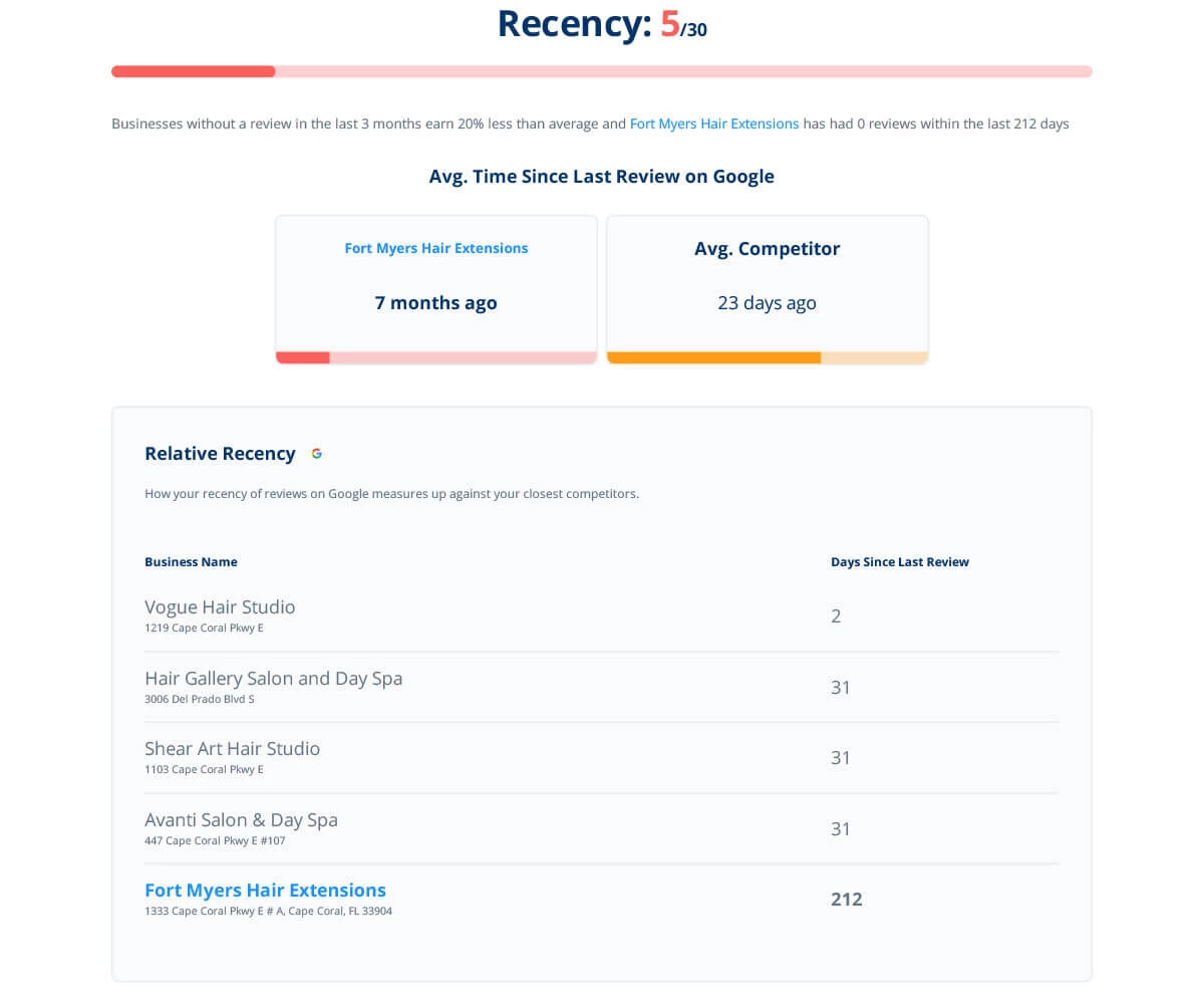 Reputation Report Example 4