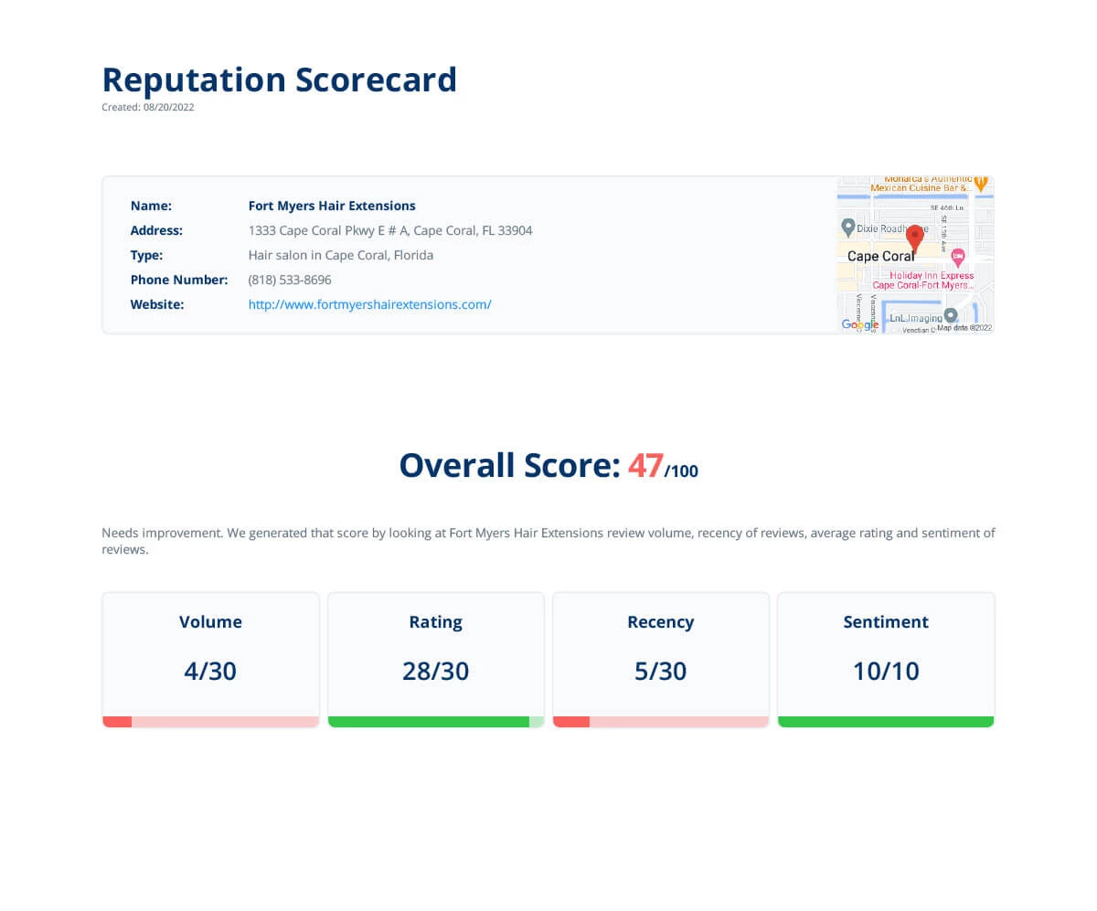 sample-reputation-repor1 Reputation Report Example 1