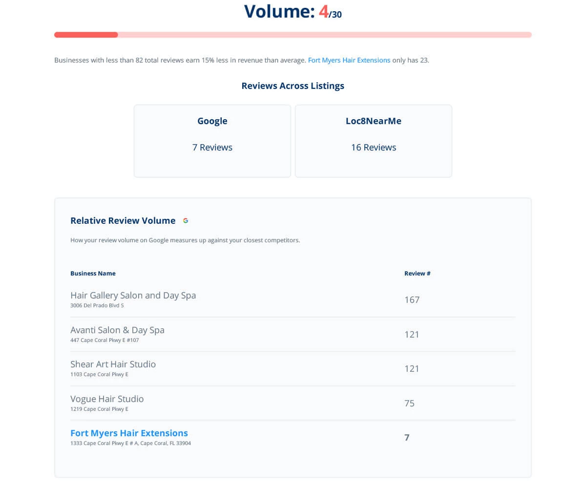 Reputation Report Example 2