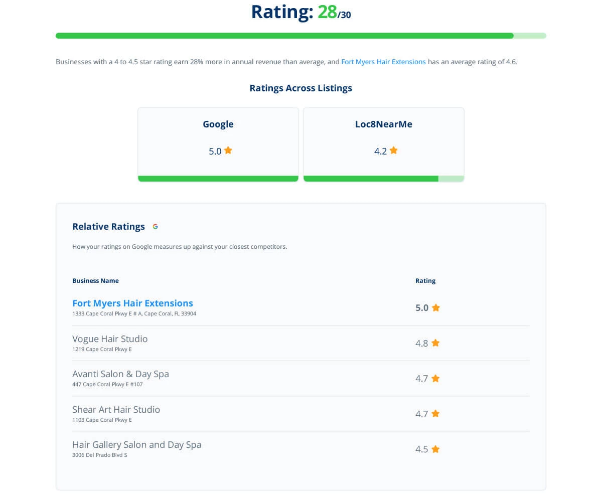 Reputation Report Example 3