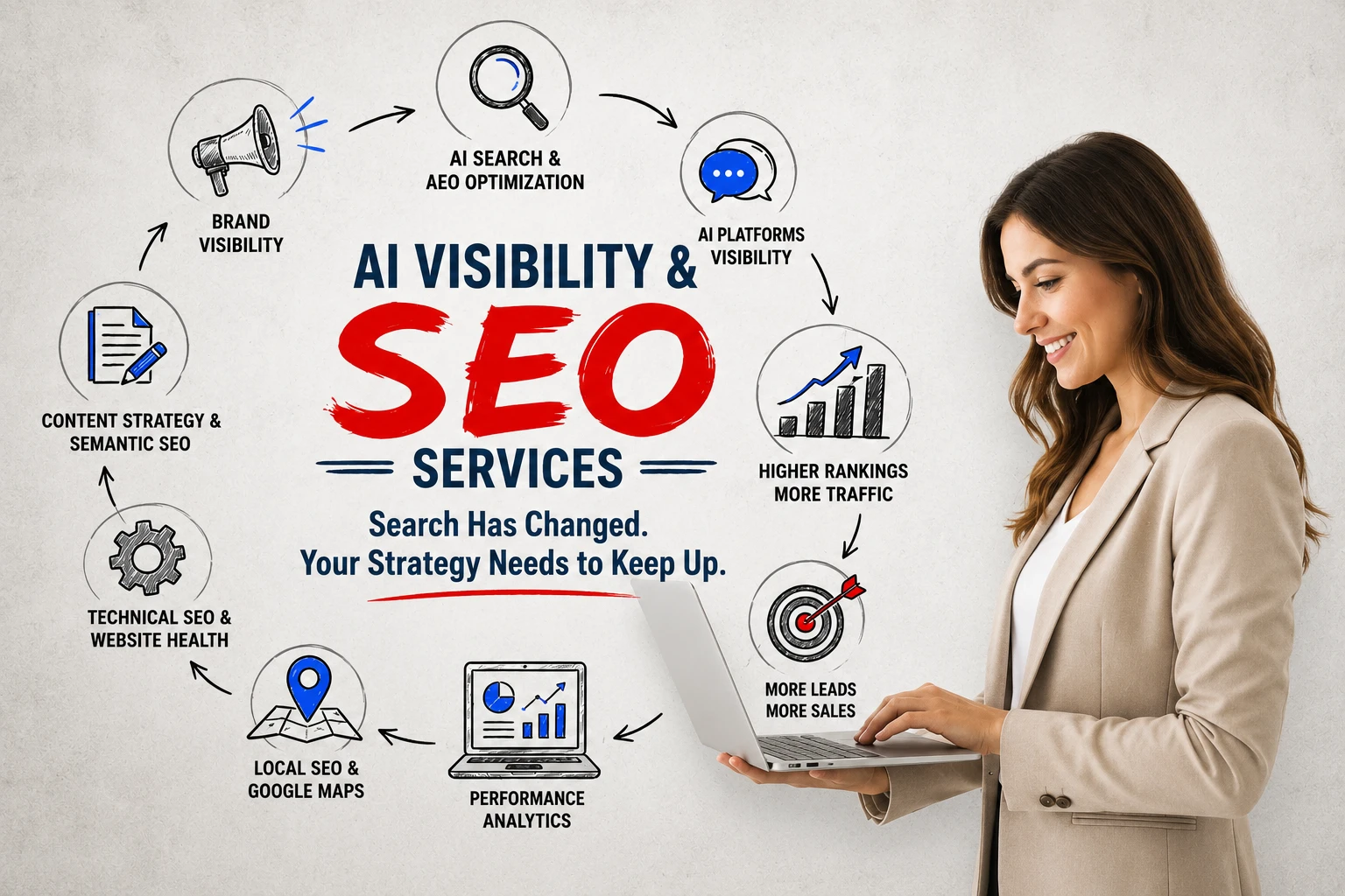 AI visibility and SEO services AI visibility and SEO services